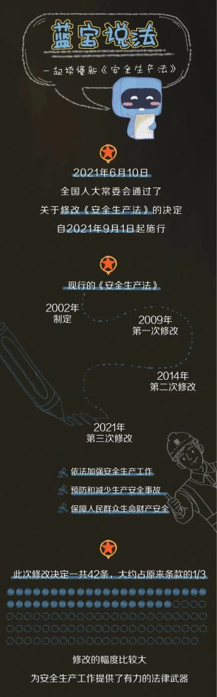 【法治宣傳】安全生產(chǎn)月，一起來(lái)學(xué)習(xí)修改后的《安全生產(chǎn)法》