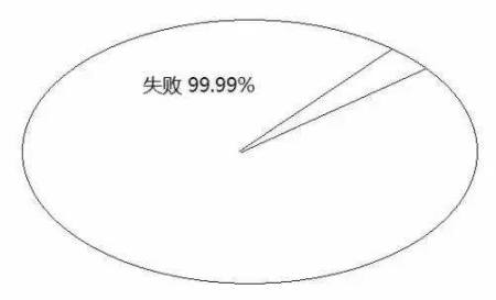 告訴你孩子：幾年的放縱，換來的是一生卑微